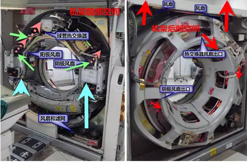 案例分析:CT机房环境保持健康的重要性