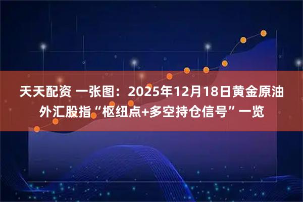 天天配资 一张图：2025年12月18日黄金原油外汇股指“枢纽点+多空持仓信号”一览